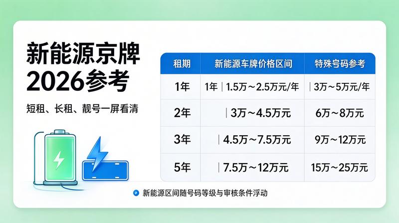 影响京牌租赁价格的因素